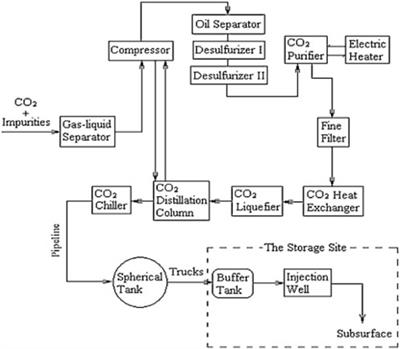 Current status and technology development in implementing low carbon emission energy on underground coal gasification (UCG)